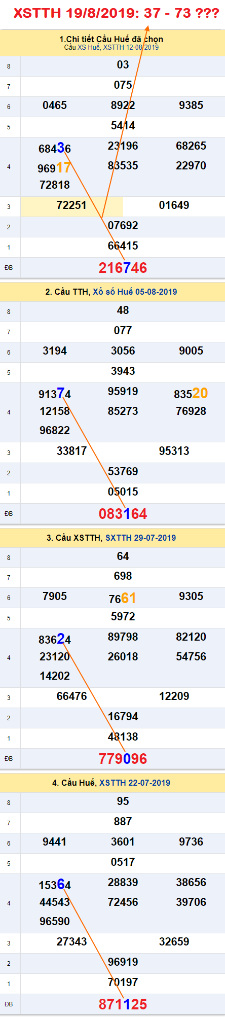 Tham khao An so XSTTH 19-08-2019